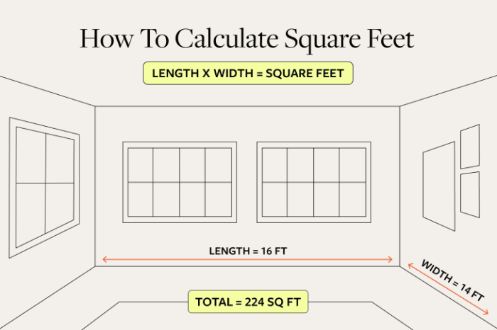 How to Calculate Square Feet in Your Home | Apartment Therapy