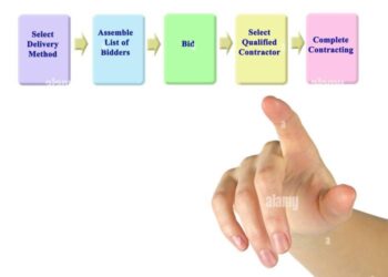 Five Steps of Contractor Selection Stock Photo - Alamy