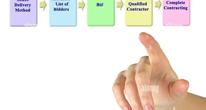 Five Steps of Contractor Selection Stock Photo - Alamy