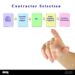 Five Steps of Contractor Selection Stock Photo - Alamy